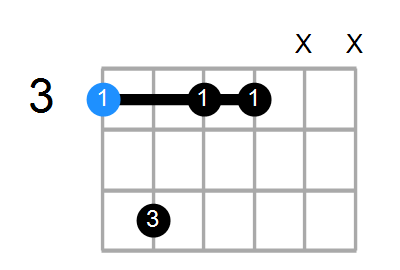 Gm7 Chord